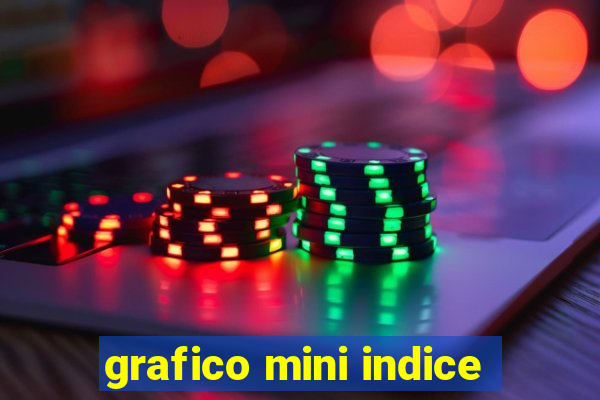 grafico mini indice